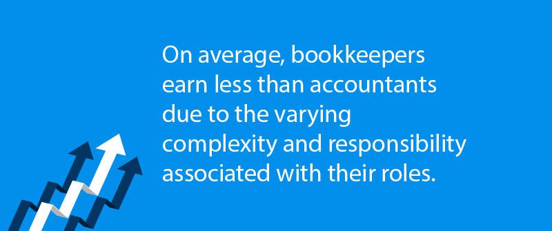 Salary Comparison of a bookkeeper