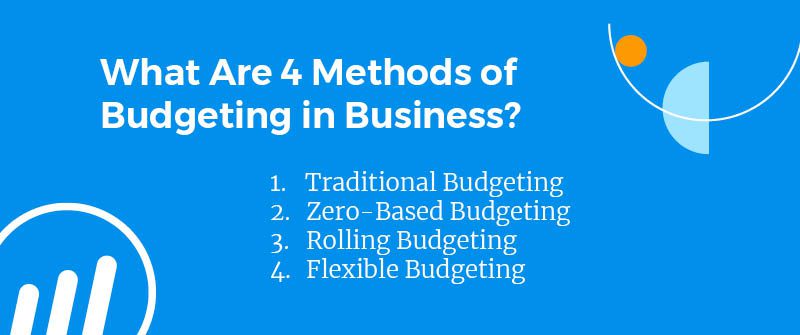 What Are 4 Methods of Budgeting in Business