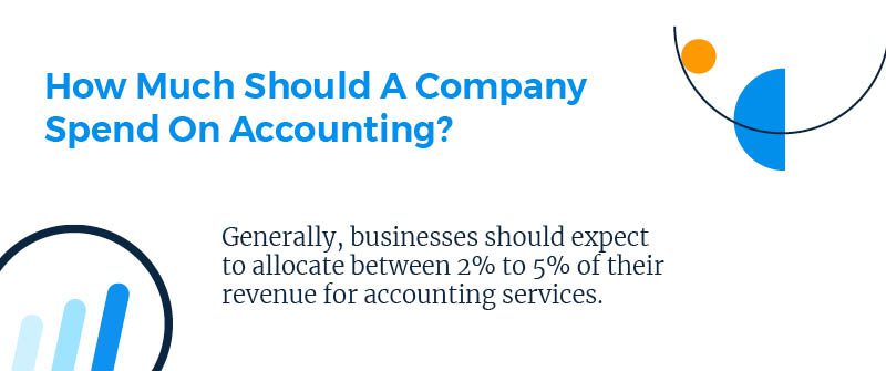 How Much Should A Company Spend On Accounting?