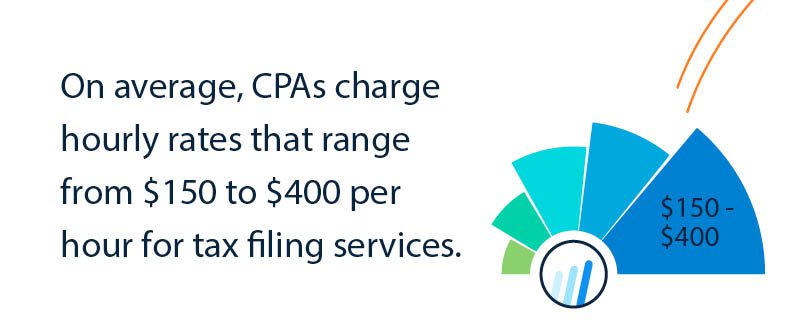 Average Hourly Rates