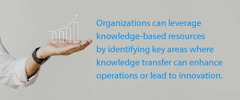 How Organizations Leverage Knowledge-Based Resources