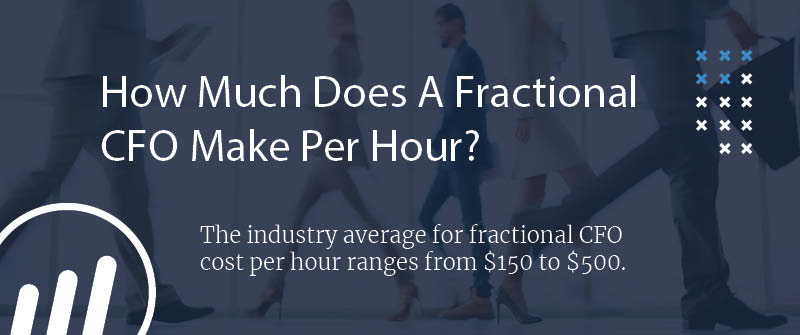 Average Hourly Rates For Fractional CFOs