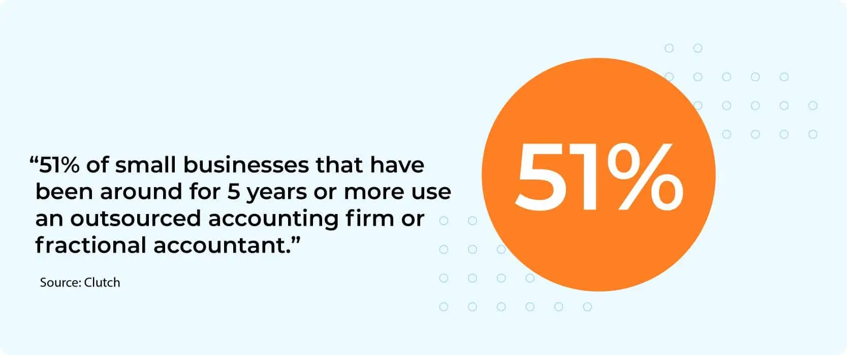 What are outsourced bookkeeping services_