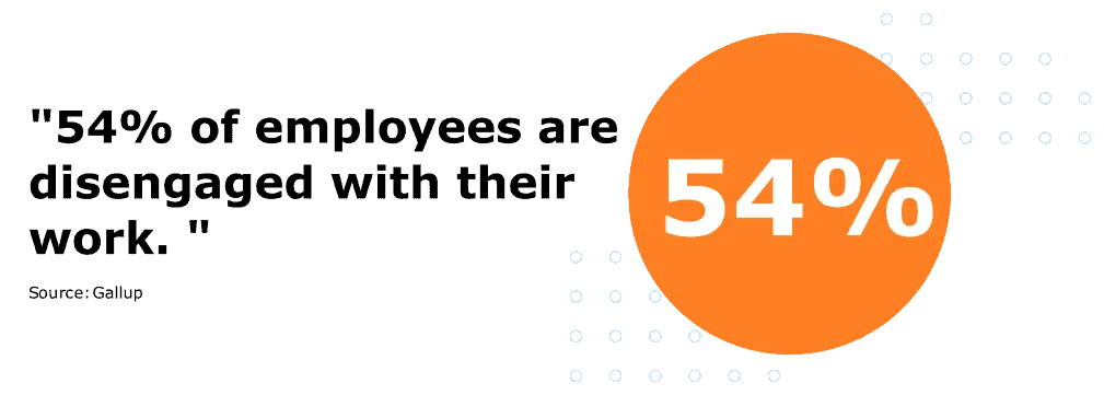 54% of Employees are Disengaged with Their Work
