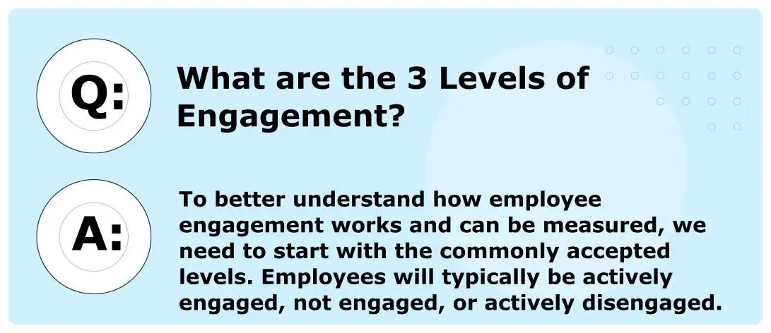 What are the 3 Levels of Engagement
