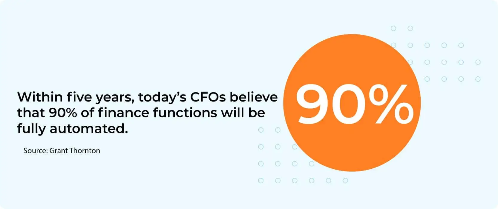 Outsourced Accounting Services statistics