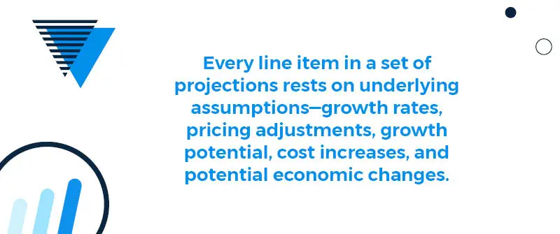Assumptions For Growth, Costs, And External Factors