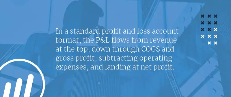 How Do These Components Fit Together