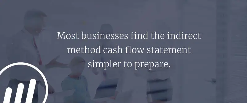 Most businesses find the indirect method cash flow statement simpler to prepare.